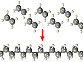 聚丙烯控制降解的反应性挤出过程分析