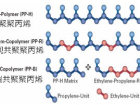 三种聚丙烯PP性能介绍及其共同点和差异