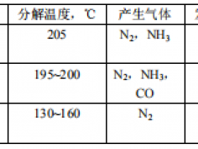 耐乙醇汽油NBR/PVC硬质发泡浮子的研制（1）