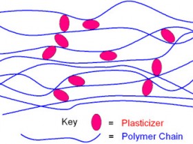 PVC技术知识介绍(39-44)PVC增塑剂性能大全