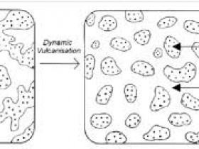 TPV是什么材料?还用说吗?真的还用说!