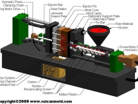 注塑系统及成型工艺流程、参数