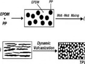 什么是动态硫化?