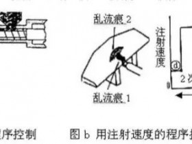 注塑速度的用法及调机注意事项的经验总结