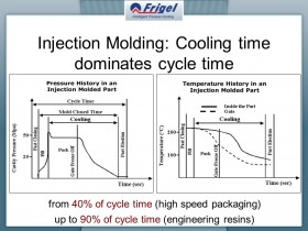如何理解注塑成型工艺中的冷却时间?