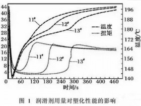 PVC用润滑剂分类及配方设计原则