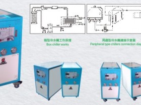 注塑机冷水机选用方法