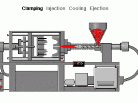 注塑机螺杆常见问题的解决办法