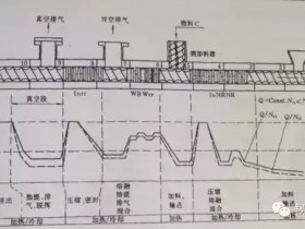 双螺杆充满度的浅显讨论