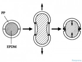 对热塑性硫化橡胶TPV机械性能的误解