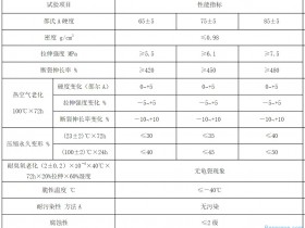 热塑性弹性体TPV汽车密封条材料有哪些基本要求?