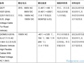 新能源汽车高压线奥美格企业标准与行业标准QC/T 1037-2016比较