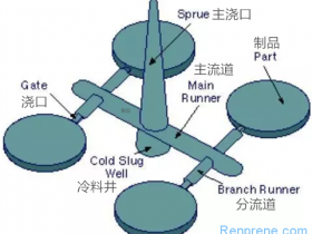 热塑性弹性体TPR/TPE注塑断浇口原因分析