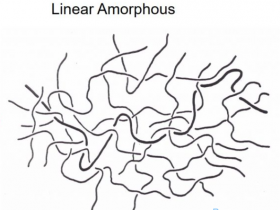 聚合物熔体强度简介及评估方法
