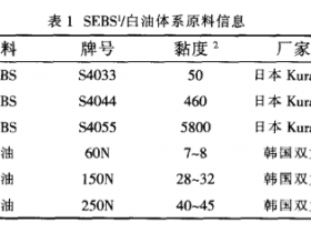 透明苯乙烯类热塑性弹性体共混物的研究