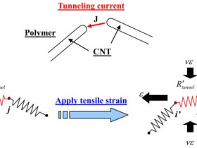 导电胶导电原理及基本参考配方分析