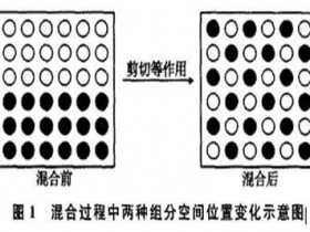 聚氯乙烯PVC混料技术原理及实战操作