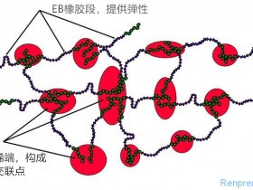 不同充油比的SEBS硬度、密度、融指数据,仅供参考