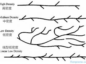 三种不同的聚乙烯HDPE和LDPE及LLDPE结构特征和物理参数