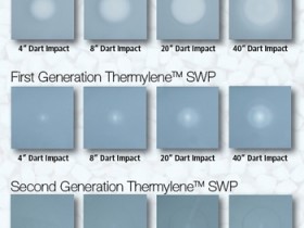 为什么高硬度的TPV容易应力发白(折白)?及改善应力发白的几点思路