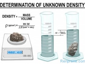 热塑性橡胶TPV密度是多少啊?热塑性弹性体TPV比重是多少啊?