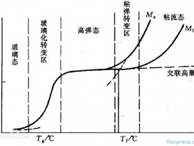 塑料的四个特征温度及常用塑料玻璃化温度、熔点、分解温度参考