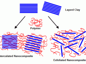 无机纳米高分子的制备方法总结