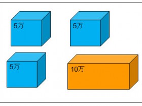 一分钟理解高分子平均分子量