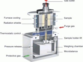 高分子材料老化表征方法汇总