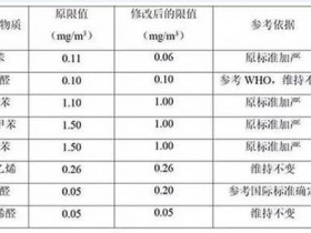 降低车用聚丙烯树脂VOC的方法探讨