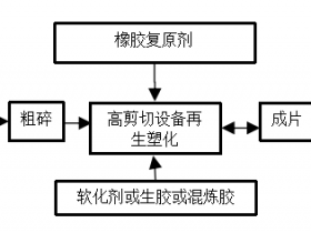 高性能天然再生胶在橡胶履带中的应用探讨