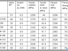 德固赛消光粉/哑光粉/消光剂介绍