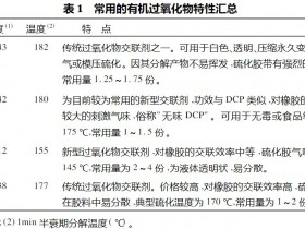 有机过氧化物硫化体系在橡胶中的应用研究进展(含TPV)