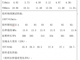 改善V带底胶胶料性能的探讨