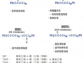 苯乙烯类嵌端共聚物SEEPS介绍及与SEBS对比