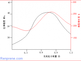 刚性无机粒子增韧增强机理探讨(三)——机理猜想实验验证