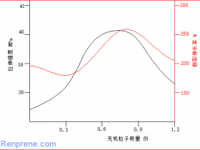 刚性无机粒子增韧增强机理探讨（三）——机理猜想实验验证