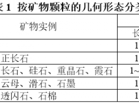 聚合物用填料简介