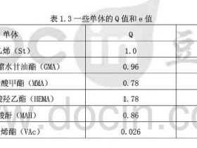 塑料相容剂接枝单体为何多选马来酸酐及与偶联剂的区别