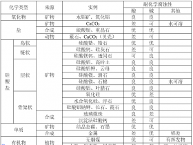 聚合物填料性质梳理2