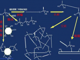 硅烷交联挤出电缆介绍