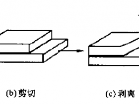 胶粘剂介绍与胶接工艺