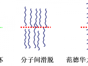 高分子材料强度理论