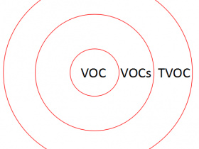 VOC、VOCs和TVOC,你分得清吗?