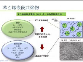 科腾SEBS G1657在车用聚丙烯改性方面的应用