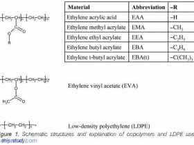 SEBS改性EVA性能总结
