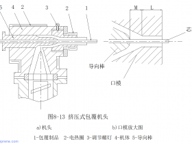 电线电缆挤压式和挤管式工艺的差距(有模具结构图)