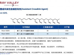 高压变助交联剂Ricon 153DA/154DA