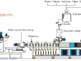 为什么无卤阻燃TPV市面上很难买到?