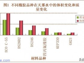 耐不同有机溶剂橡胶密封材料的选择